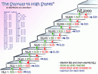 Stairway high stakes poker bankroll