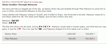 mike matusow hh.gif