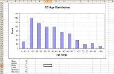 CC Age Distribution.jpg