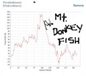 mt donkey fish.JPG