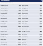 bet stars SB odds pre 2019.jpg