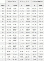 odds-and-outs-chart.gif