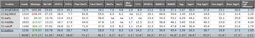 Swingrostats