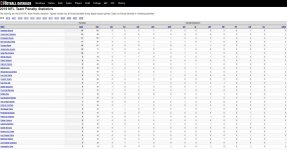 NFL 2019 week 1 penalty stats.jpg