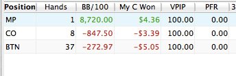 CCall Overall March 