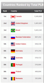 country rankings.gif