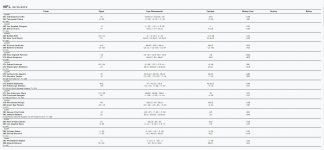 NFL LINES WK2 2019.jpg