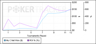 PokerTracker Results Graph.png