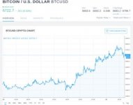Screenshot-2018-8-25 BTCUSD — Bitcoin Chart and Price — TradingView.jpg