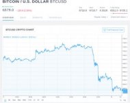 Screenshot-2018-8-8 BTCUSD — Bitcoin Chart and Price — TradingView.jpg