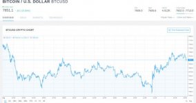 Screenshot-2018-8-2 BTCUSD — Bitcoin Chart and Price — TradingView.jpg
