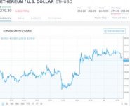 Screenshot-2018-8-25 ETH USD - Ethereum Price Chart — TradingView.jpg