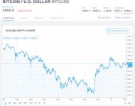 Screenshot-2018-8-31 BTCUSD — Bitcoin Chart and Price — TradingView.jpg