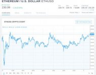 Screenshot-2018-9-7 ETH USD - Ethereum Price Chart — TradingView.jpg