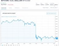 Screenshot-2018-9-9 BTCUSD — Bitcoin Chart and Price — TradingView.jpg