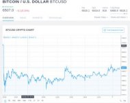 Screenshot-2018-9-7 BTCUSD — Bitcoin Chart and Price — TradingView.jpg