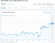 Screenshot-2018-9-21 BTCUSD — Bitcoin Chart and Price — TradingView.jpg