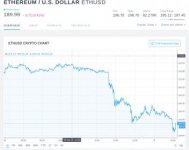 Screenshot-2018-9-9 ETH USD - Ethereum Price Chart — TradingView.jpg