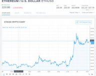 Screenshot-2018-9-21 ETH USD - Ethereum Price Chart — TradingView.jpg