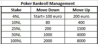 Poker bankroll management p1