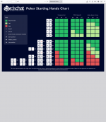 Screenshot 2024 08 13 at 03 52 01 poker starting hands chartpdf