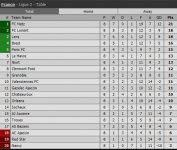 Round 8 score table