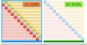 Combined SC Con vs pairs