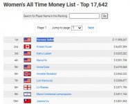 Womens All Time Money List