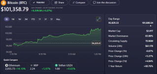 BTC