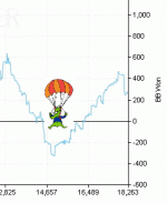 PT4CHART2.gif