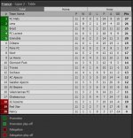 Round 11 score table