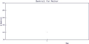 Melkor_bankroll.jpg
