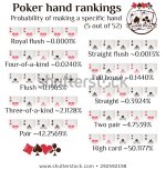 poker-hands-rankings-playing-cards-450w-292592198.jpg