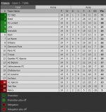 Round 14 score table