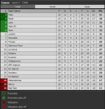 Round 19 score table