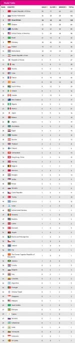 Medal Table Final.jpg