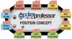 poker-position-concept.jpg
