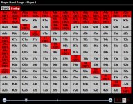 bb 3bet range v btn.JPG