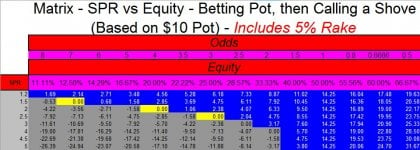 SPR vs Equity Bet Pot then Call a Shove.jpg