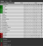 Round 15 score table