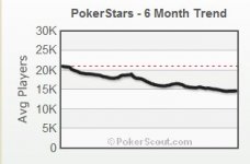 PokerStars Traffic drop aug 7 2015.jpg