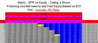 SPR vs Equity Calling a Shove.jpg