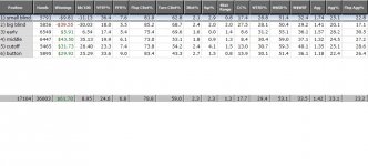 positional stats for ub oct 2011.jpg