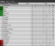 Round 10 score table