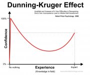 Dunning-Kruger.jpg
